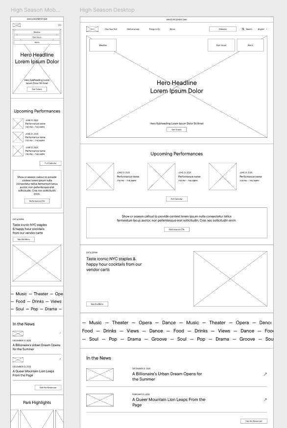 High-season homepage wireframes for mobile and desktop, from the hero and upcoming performances down to park highlights and the map